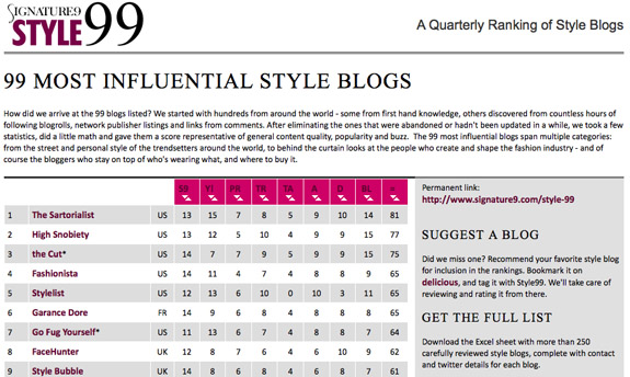 Signature 9 Names The Fashion Bomb one of 99 Most Influential Style Blogs