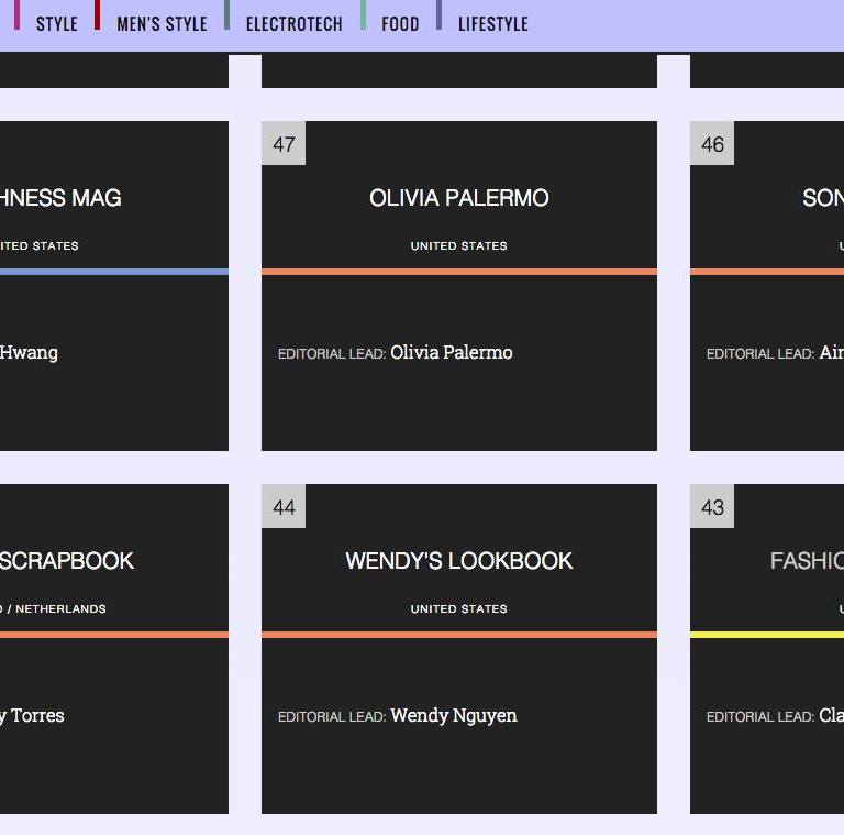 BeautyLifeFun’s the #43 Most Influential Style Blog In the World! Plus Events in Atlanta, Tennessee, and the Next No Basics Brunch!